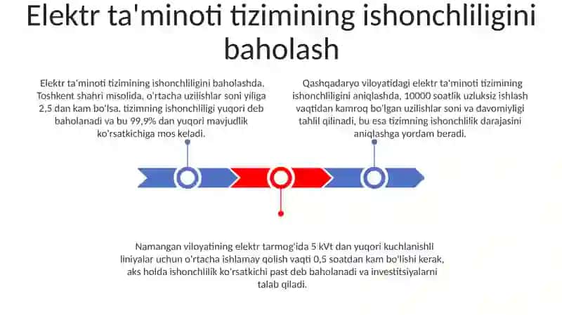 Elektr ta'minoti tizimining ishonchlilik ko'rsatkichlari 3