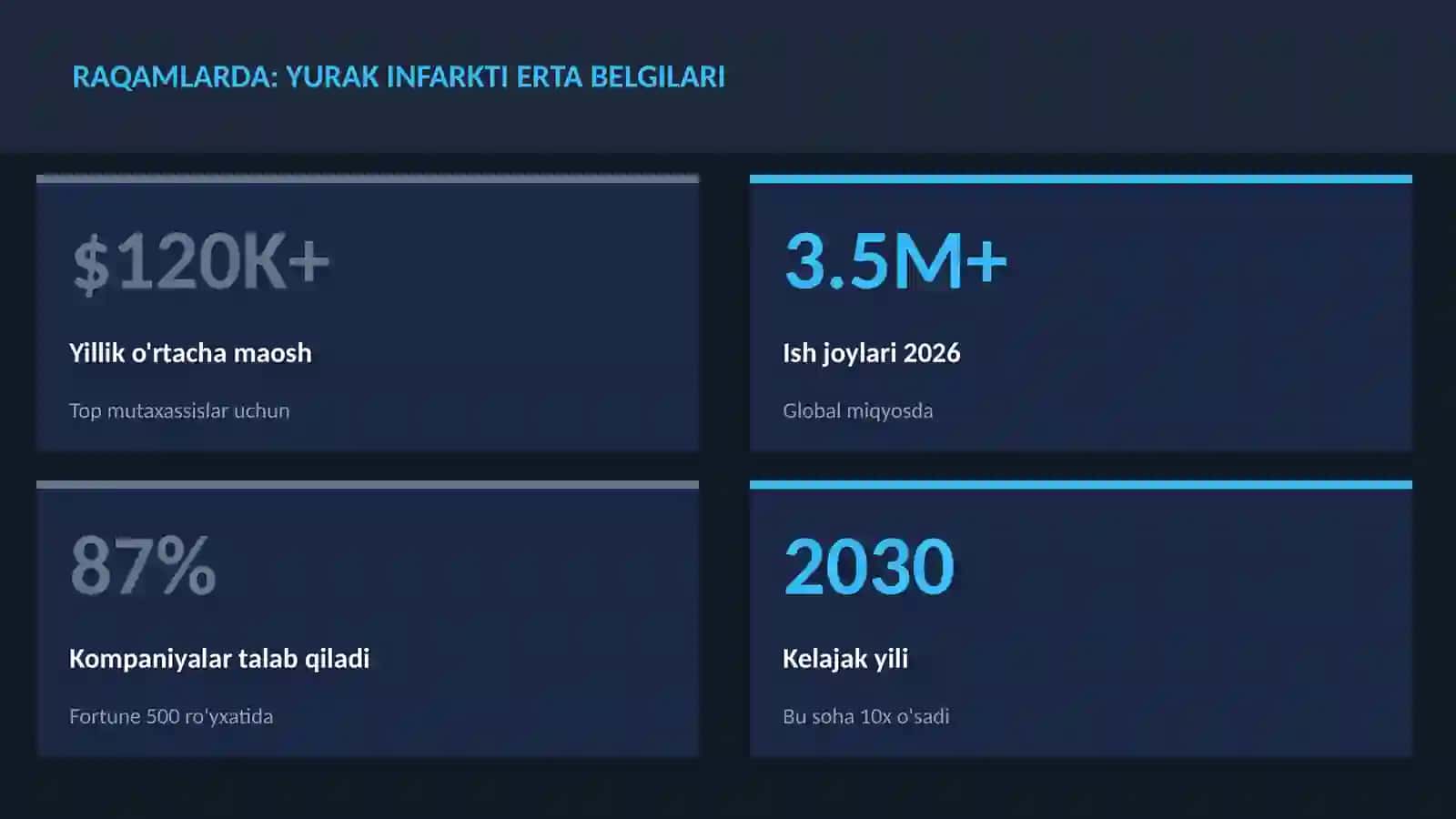 Yurak infarkti erta belgilari 3