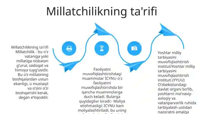 Yoshlarni Milliy Goya Ruhida Tarbiyalashning Institutsional Tizimi 3