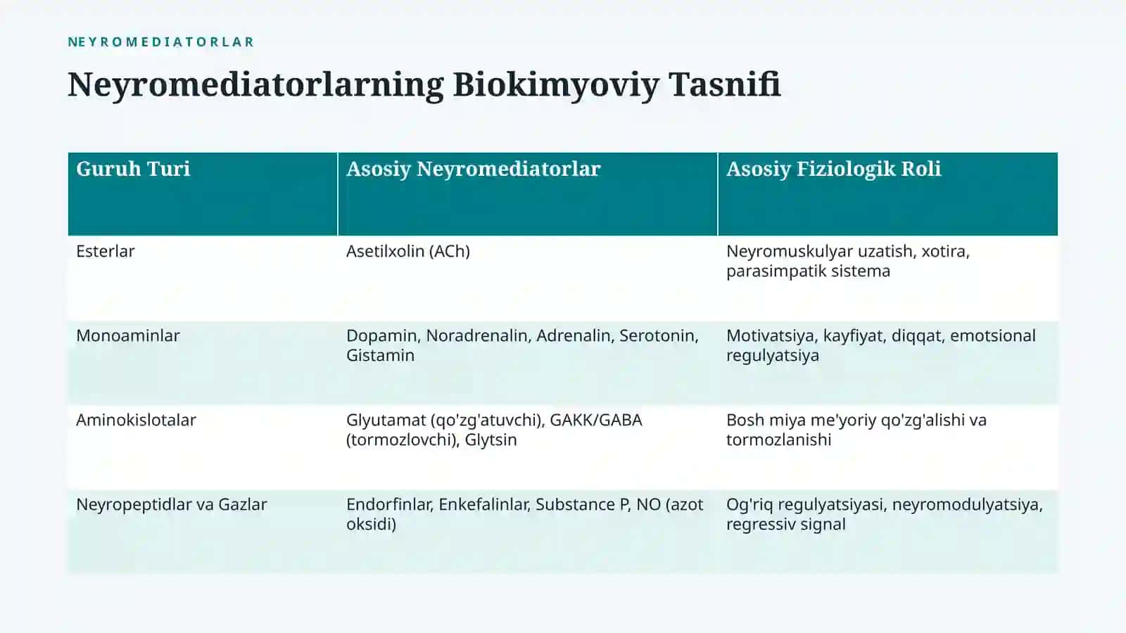 Neyromediatorlar: biosintezi, ahamiyati va kasalliklari — 15 slayd 3
