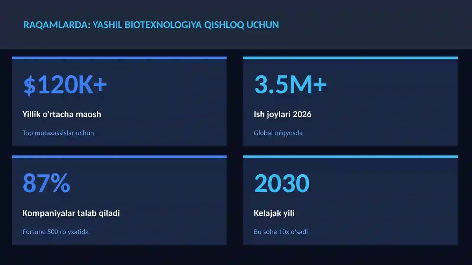 Yashil biotexnologiya qishloq uchun 3