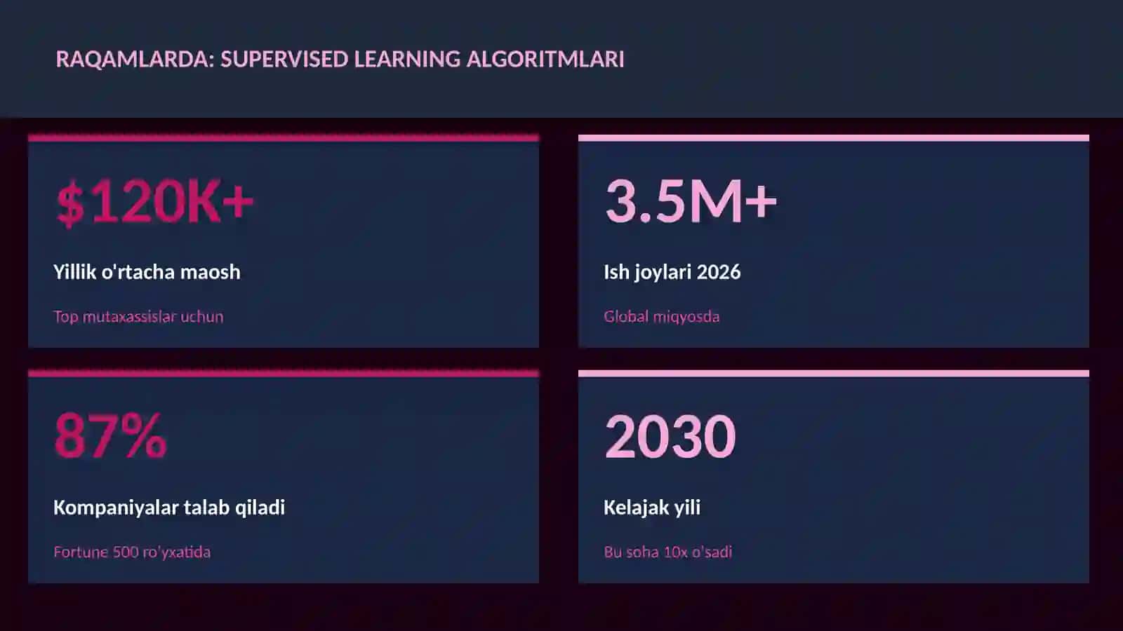 DATA SCIENCE VA TAHLIL 3