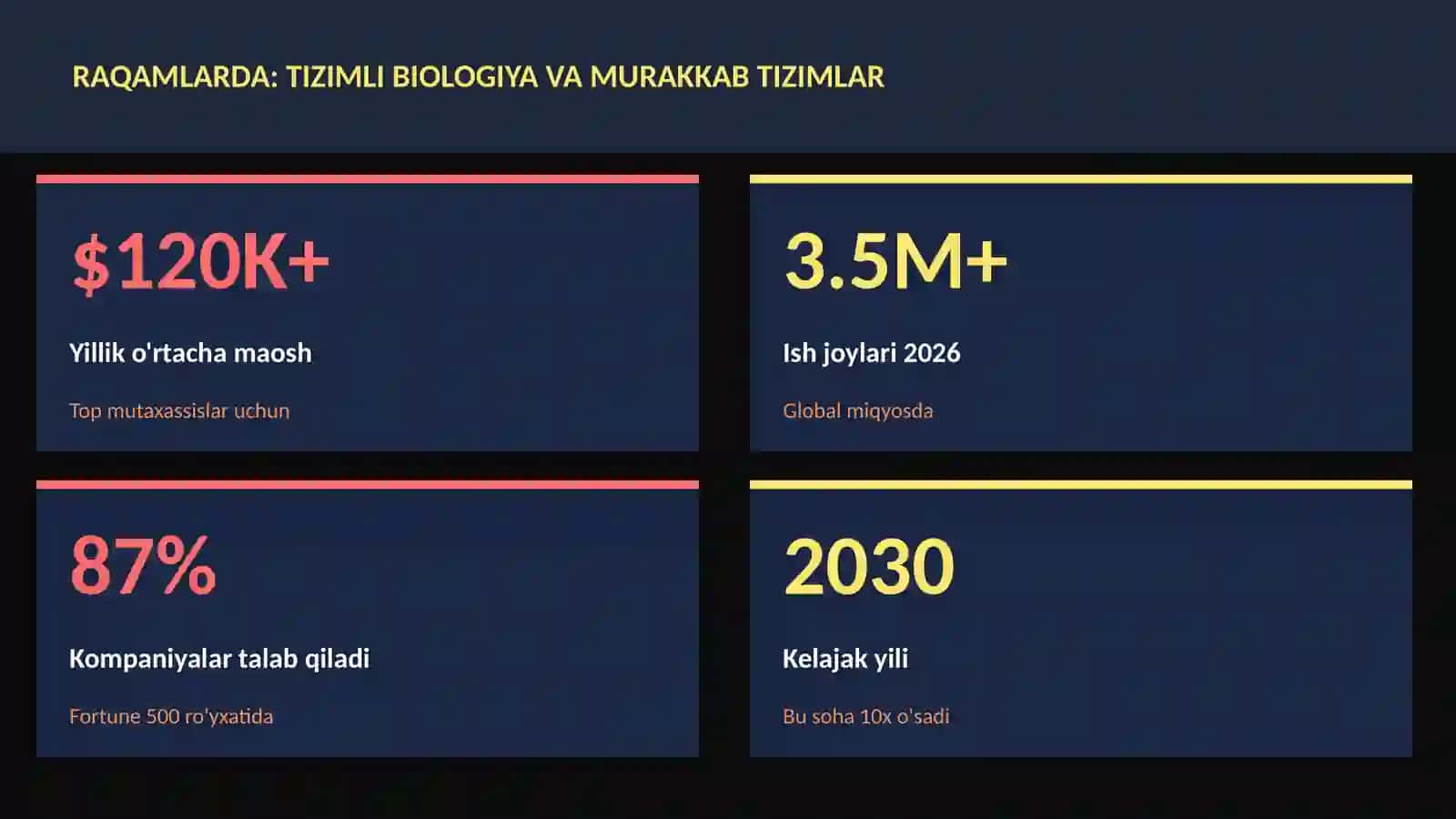 BIOTEXNOLOGIYA VA GENOMIKA 3