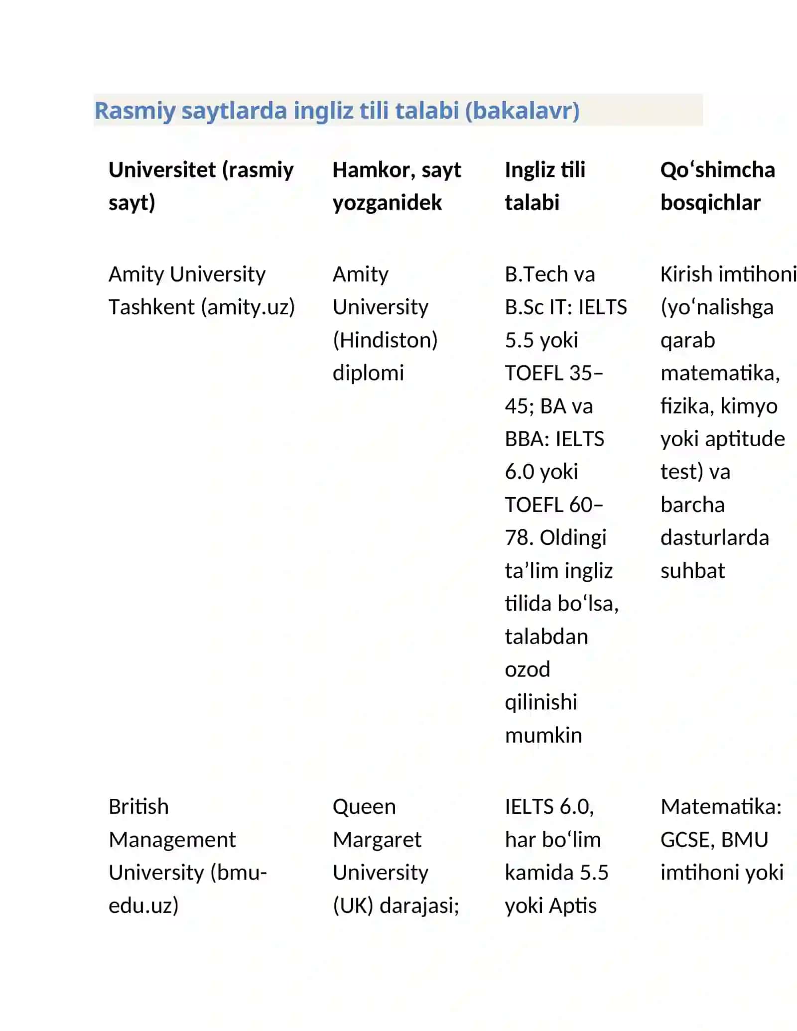 Toshkentdagi xorijiy universitetlar: IELTS talabi va qabul 3