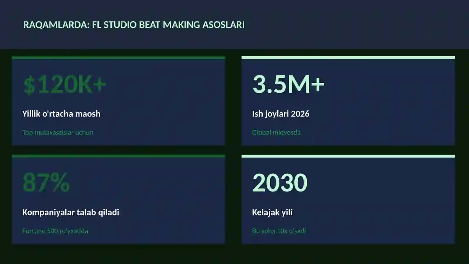 FL Studio beat making asoslari 3