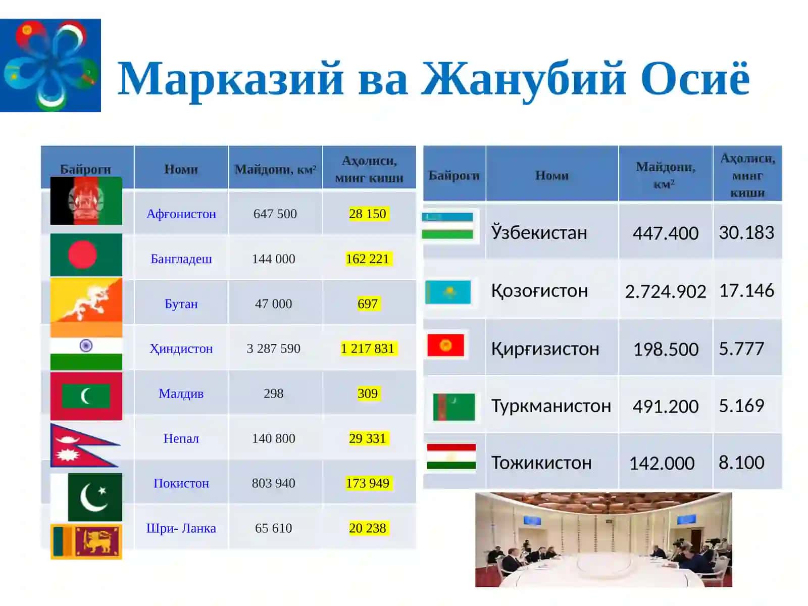 Центральная и Южная Азия: геополитика и экономическая стратегия 3