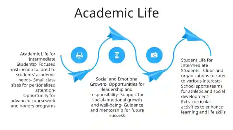 Student Life For Intermediate Level Students 3