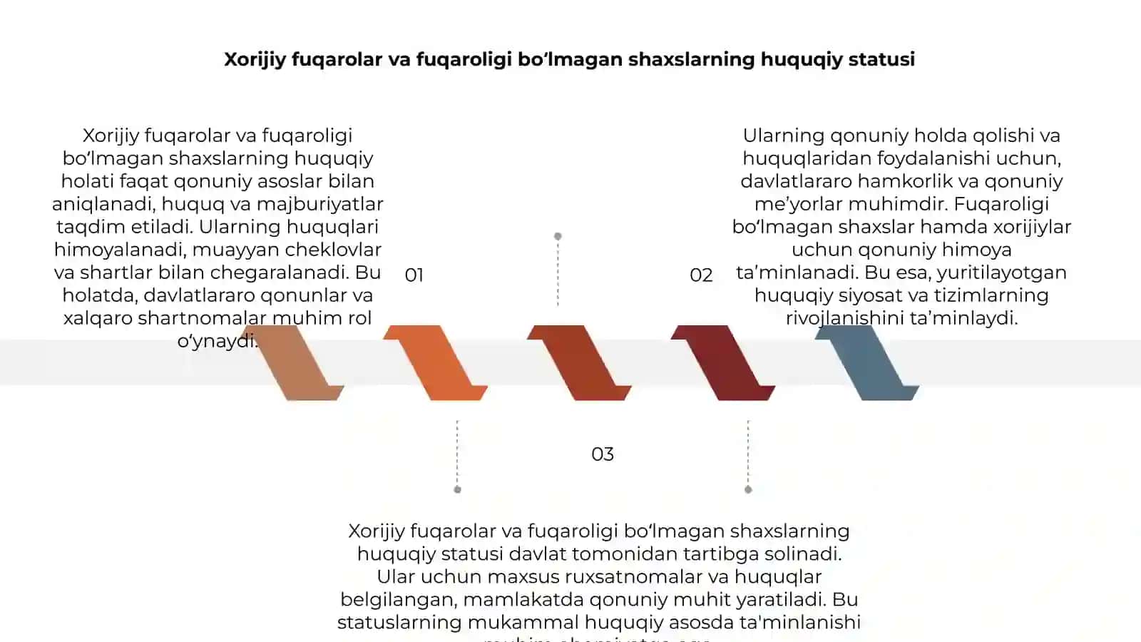 Xorijiy fuqarolar va fuqaroligi boʻlmagan shaxslarning huquqiy holati 3