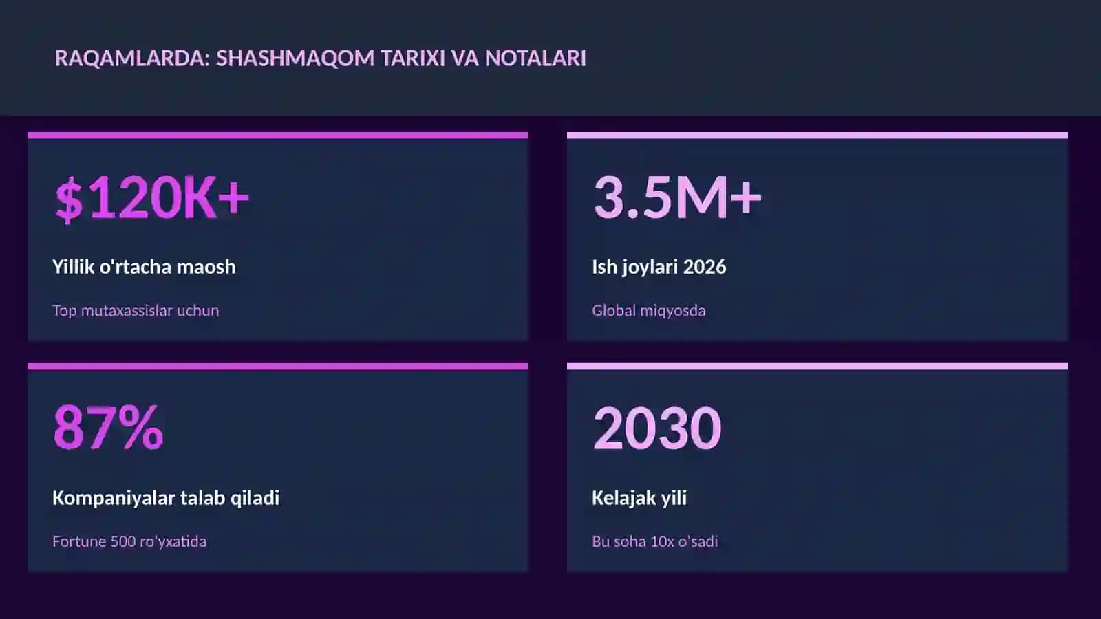 Shashmaqom tarixi va notalari 3
