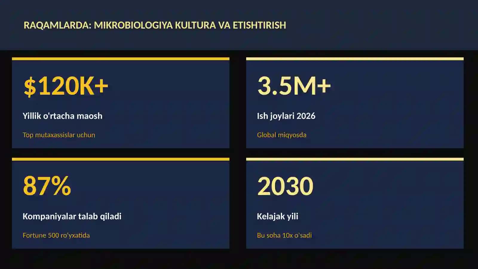BIOLOGIYA — UY VAZIFALARI 3