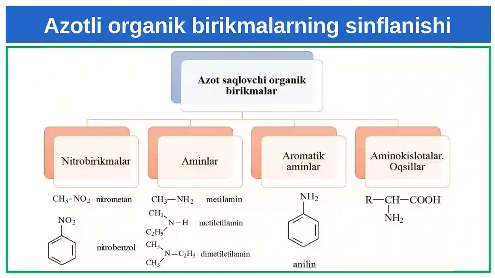 Azotli organik birikmalar 3