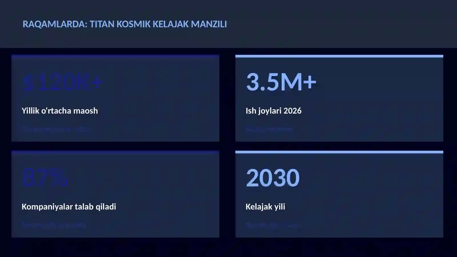 Titan kosmik kelajak manzili 3