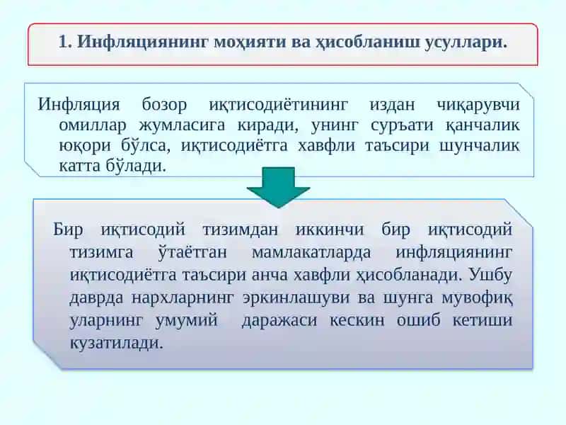 Инфляция ва аксилинфляция сиёсати 3