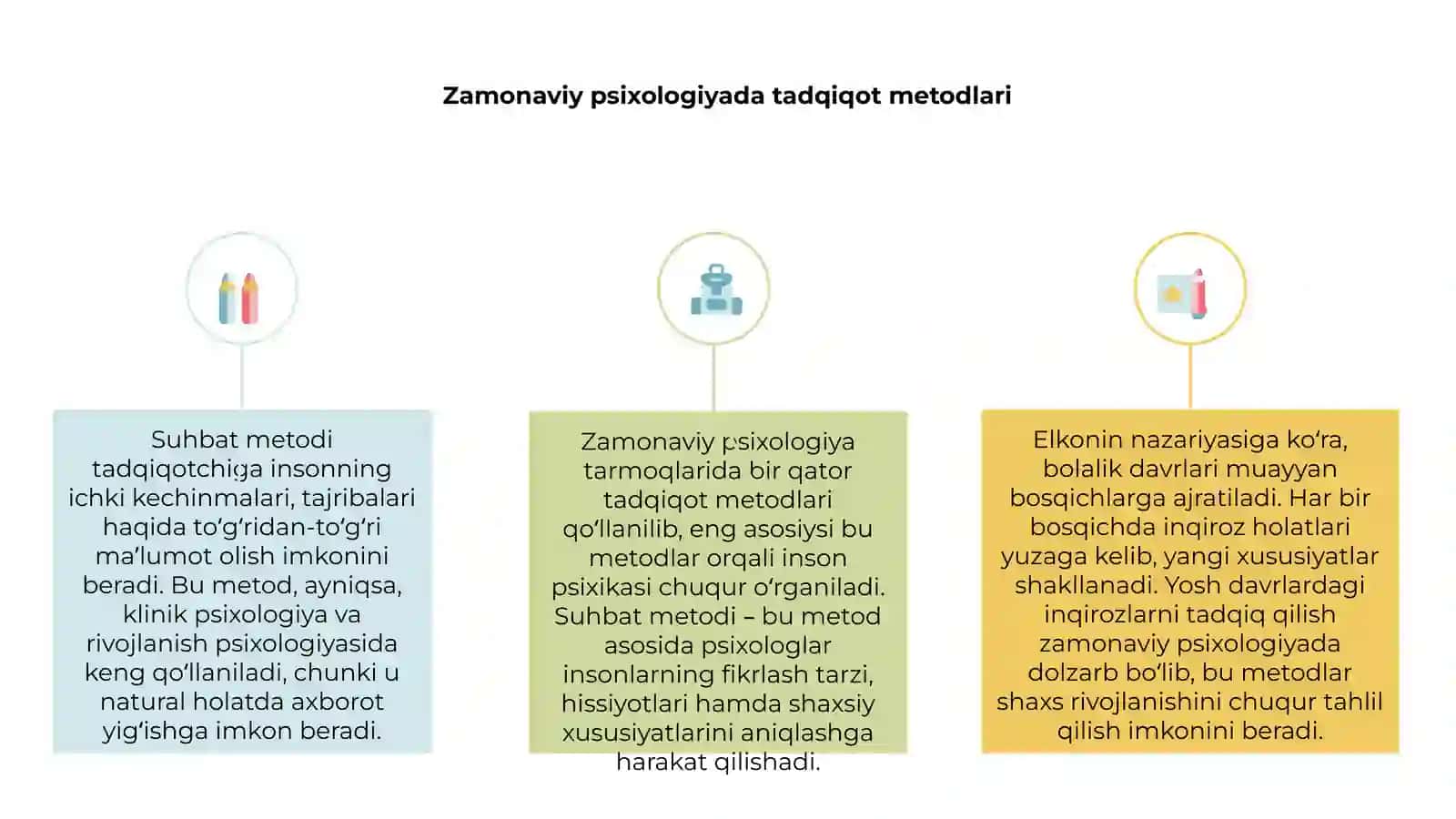 Zamonaviy psixologiyada tadqiqot metodlari 3