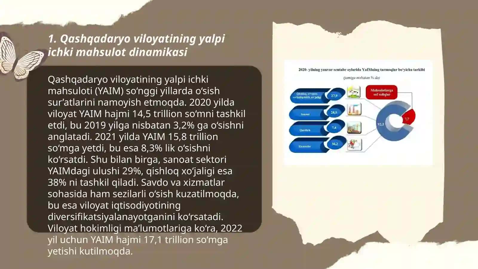Qashqadaryo viloyatining yalpi ichki mahsuloti 3