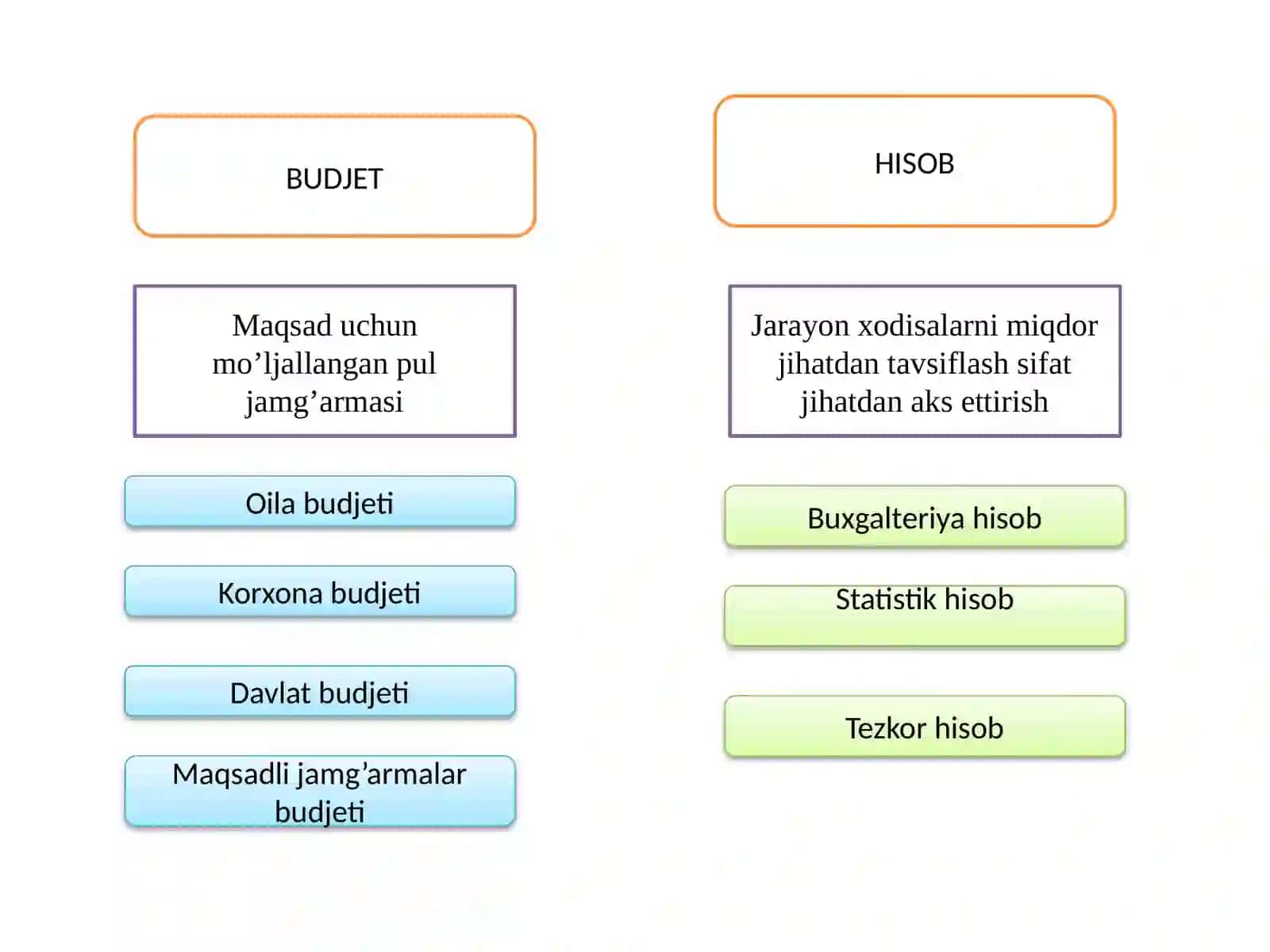 Byudjet hisobining predmeti, metodi va uslubiy asoslari 3