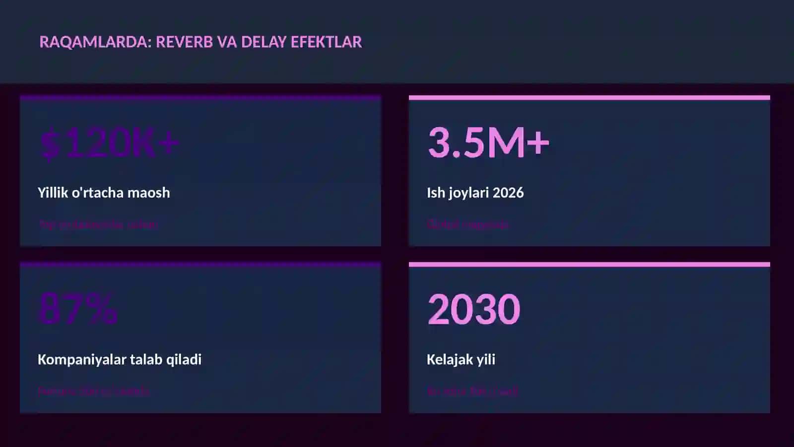 MUSIQA VA AUDIO TEXNOLOGIYALAR 3