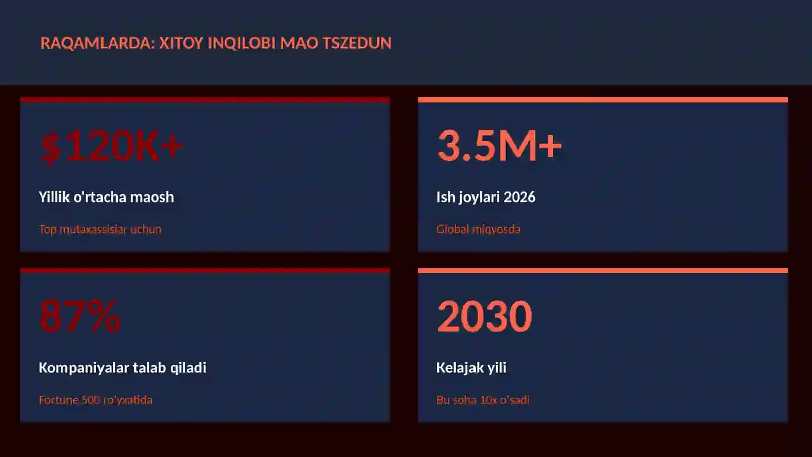 Xitoy inqilobi Mao Tszedun 3