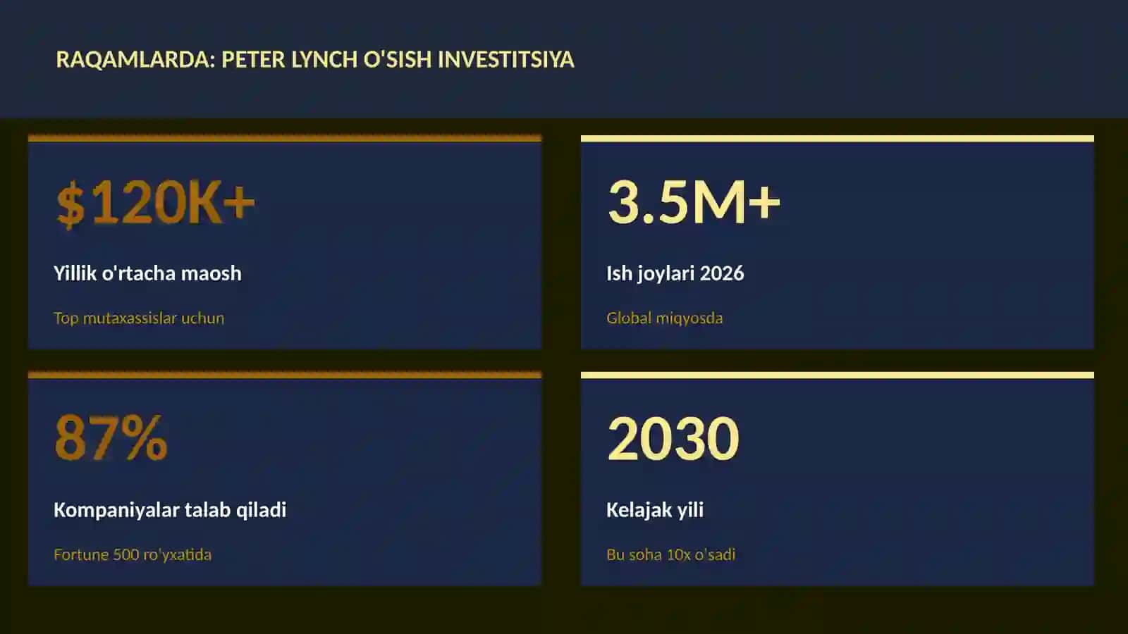 Peter Lynch o'sish investitsiya 3