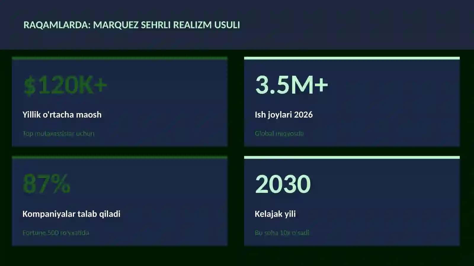 ADABIYOT VA YOZUV 3