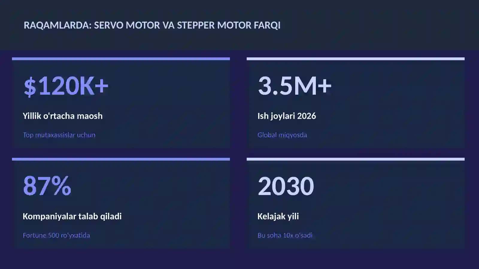 ROBOTOTEXNIKA VA AVTOMATLASHTI 3