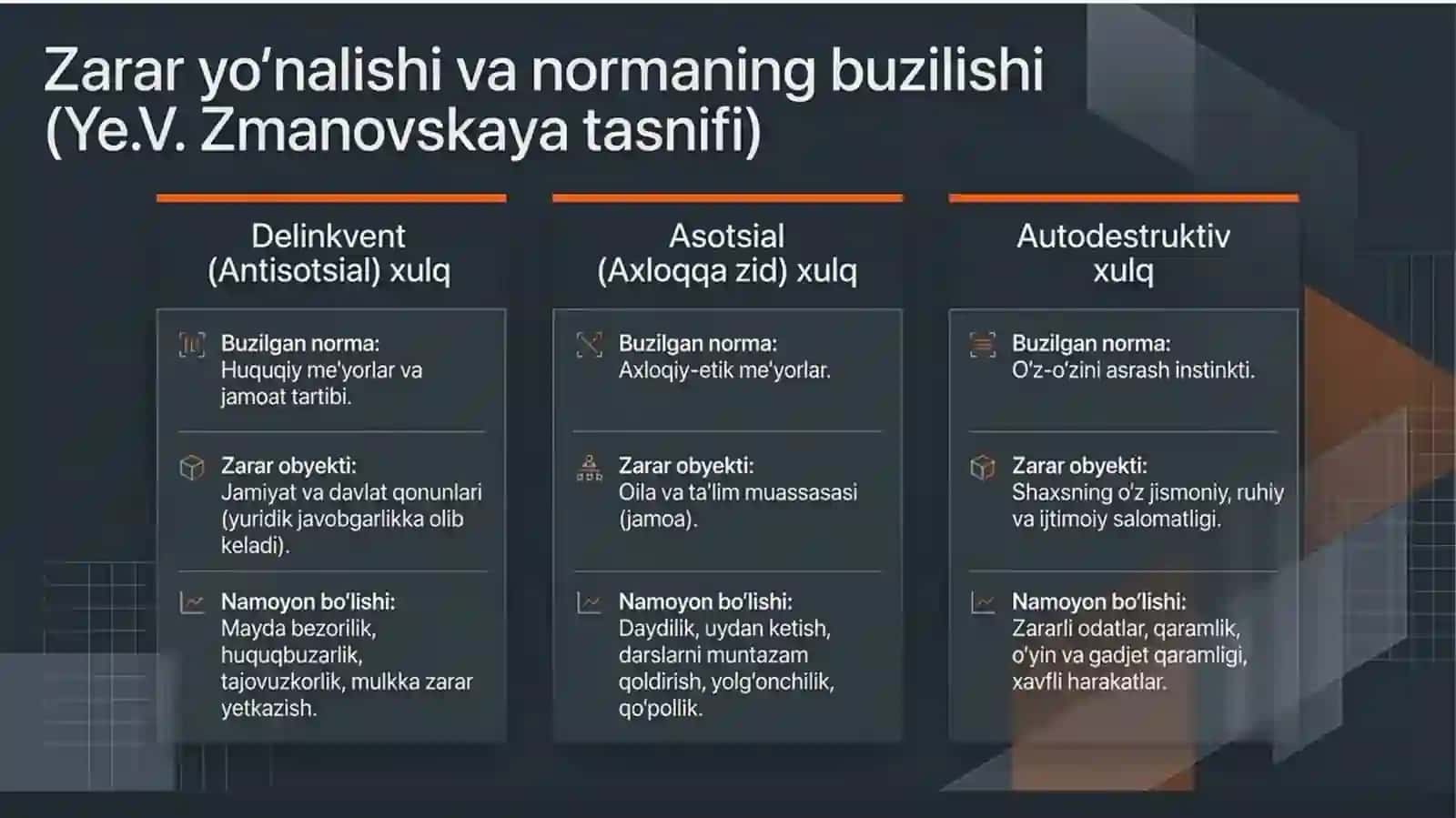 Og‘ishgan xulq klassifikatsiyasi 3