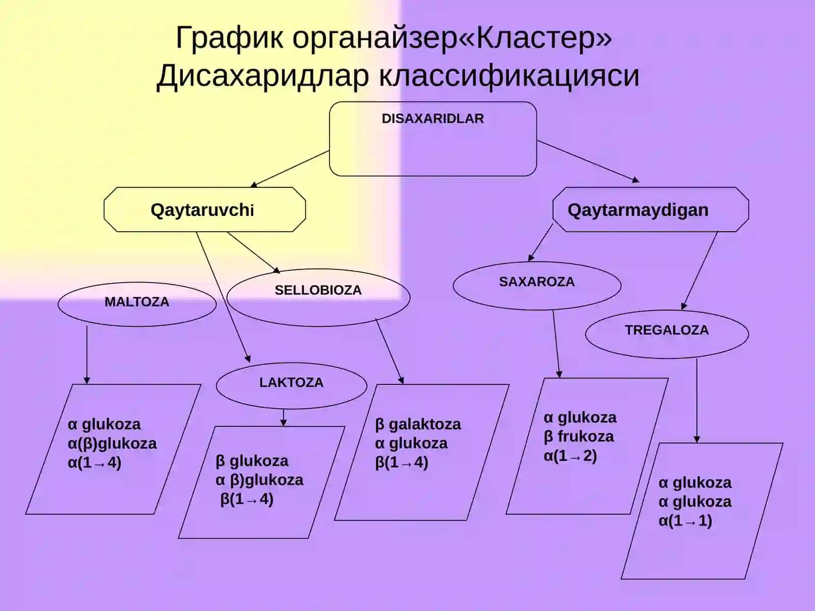 Disaxaridlar 3