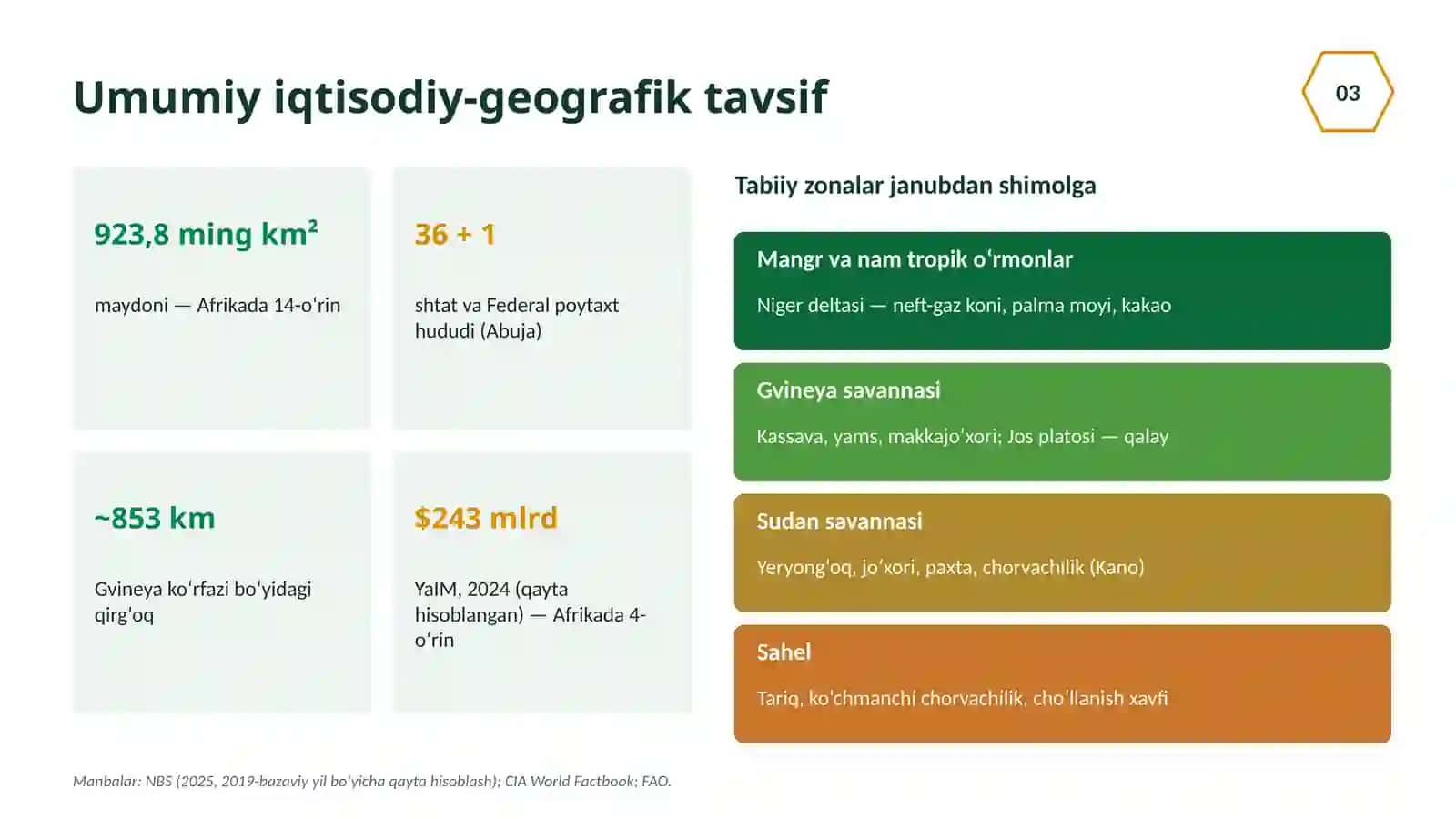 Nigeriyaning tabiiy resurslari va aholi omilining iqtisodiy rivojlanishdagi o‘rni ppt 3