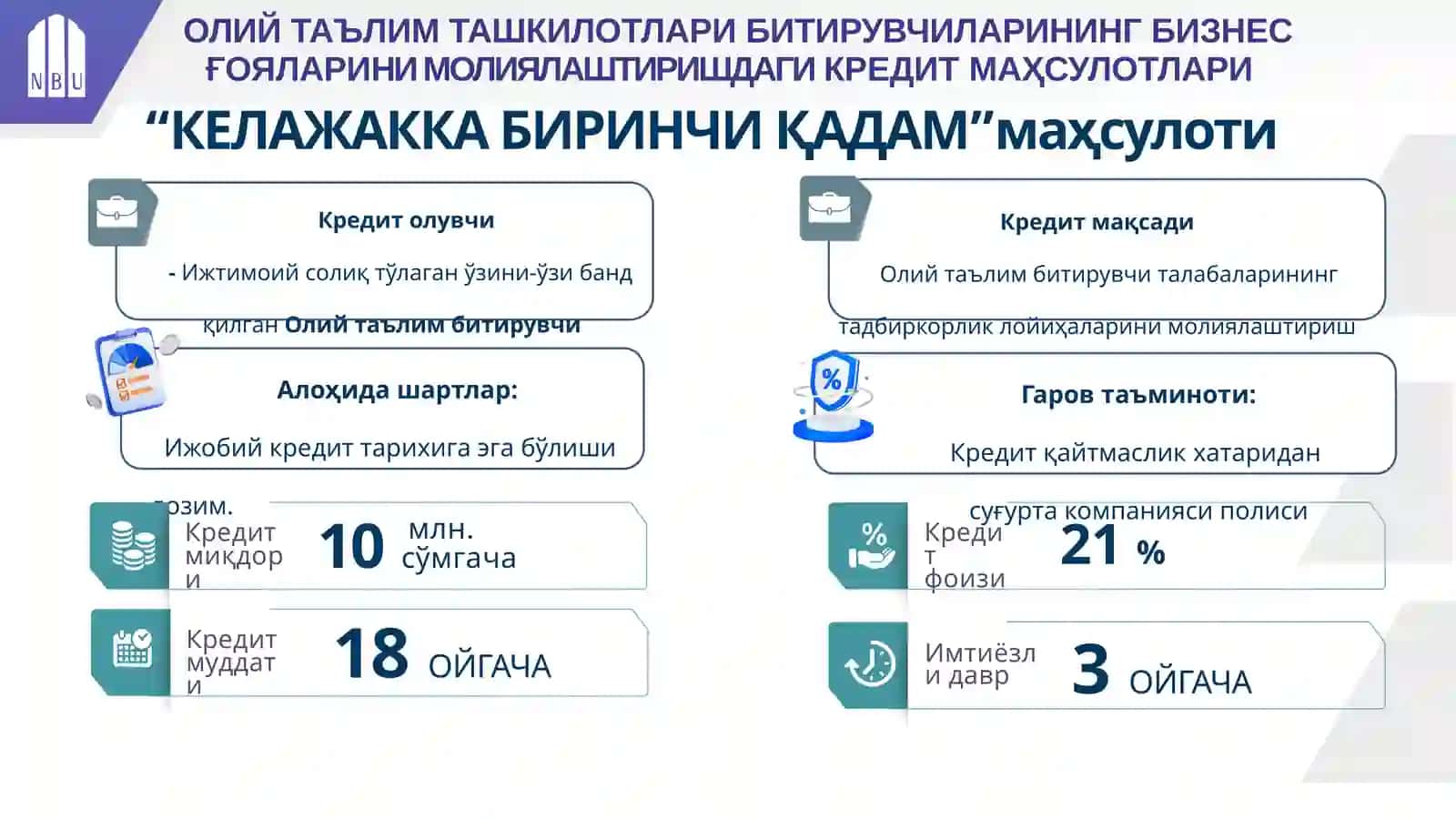 ОЛИЙ ТАЪЛИМТАШКИЛОТЛАРИ БИТИРУВЧИ ТАЛАБАЛАРИНИНГ БИЗНЕС ҒОЯЛАРИ 3