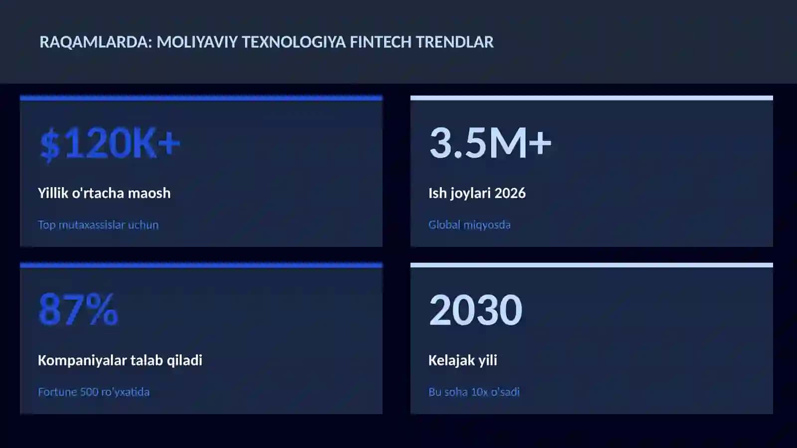 Moliyaviy texnologiya fintech trendlar 3