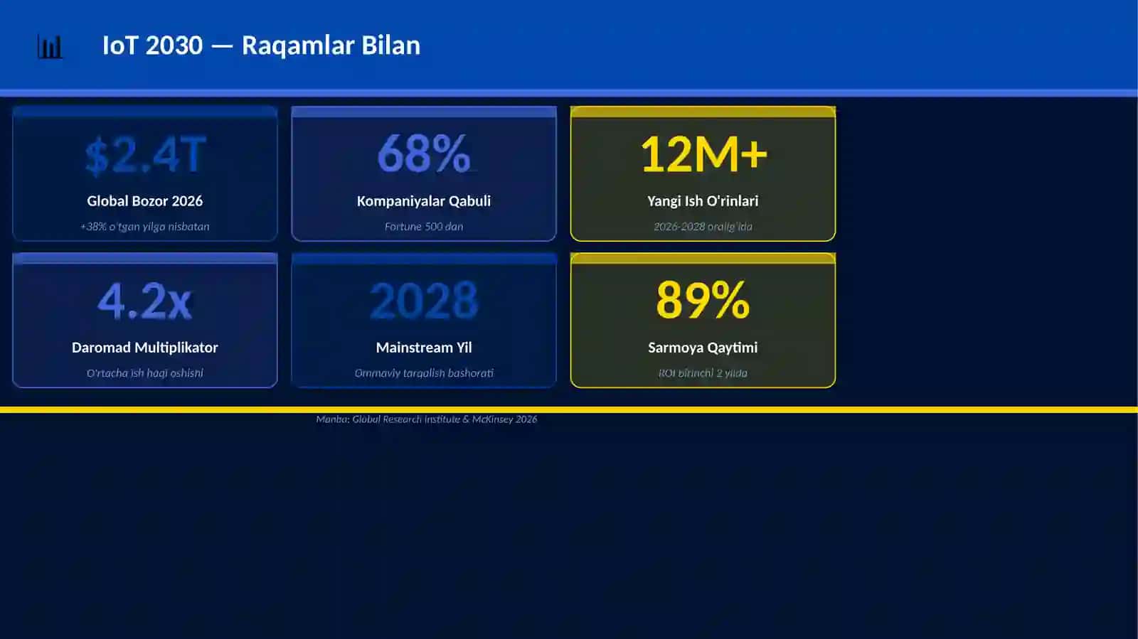 IoT 2030 3