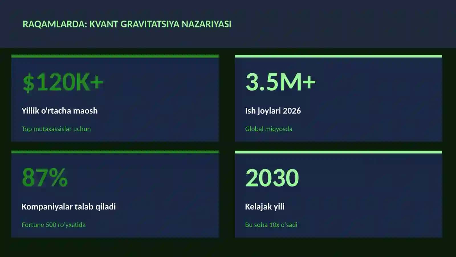 KVANT HISOBLASH 3