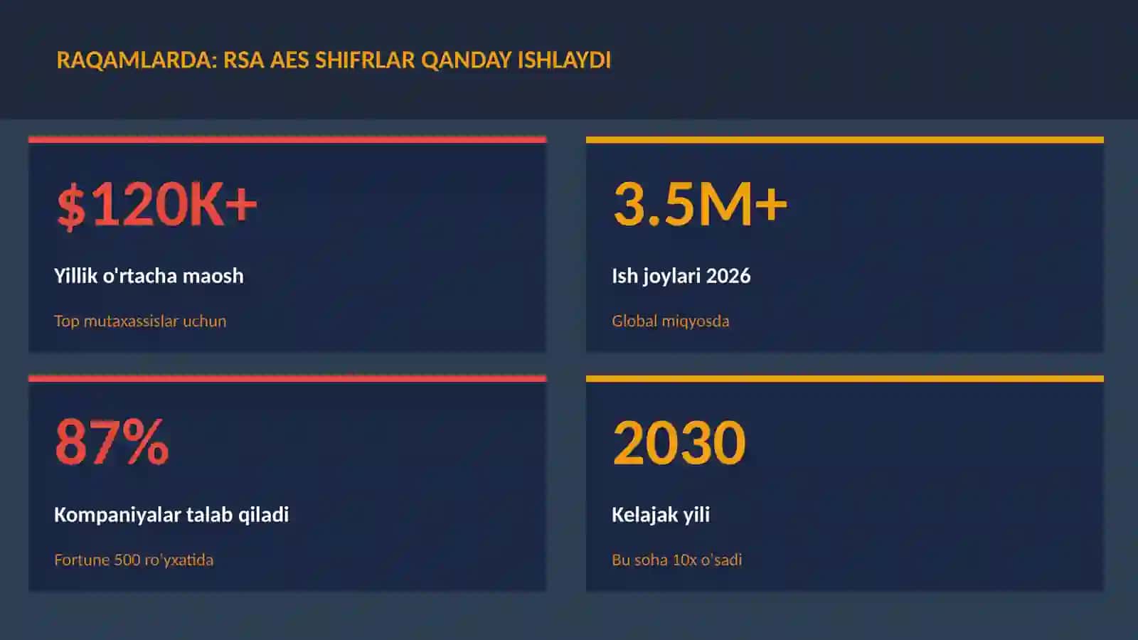 RSA AES shifrlar qanday ishlaydi 3