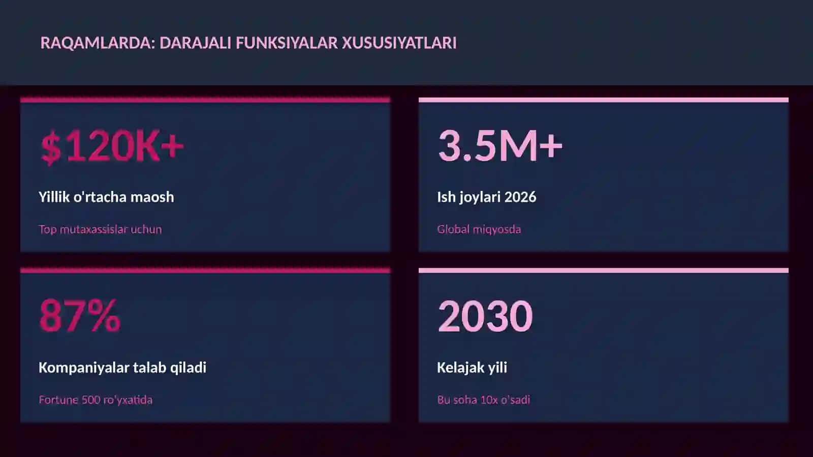 Darajali funksiyalar xususiyatlari 3