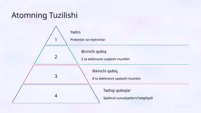 Element Atomlarining Spektrlari 3