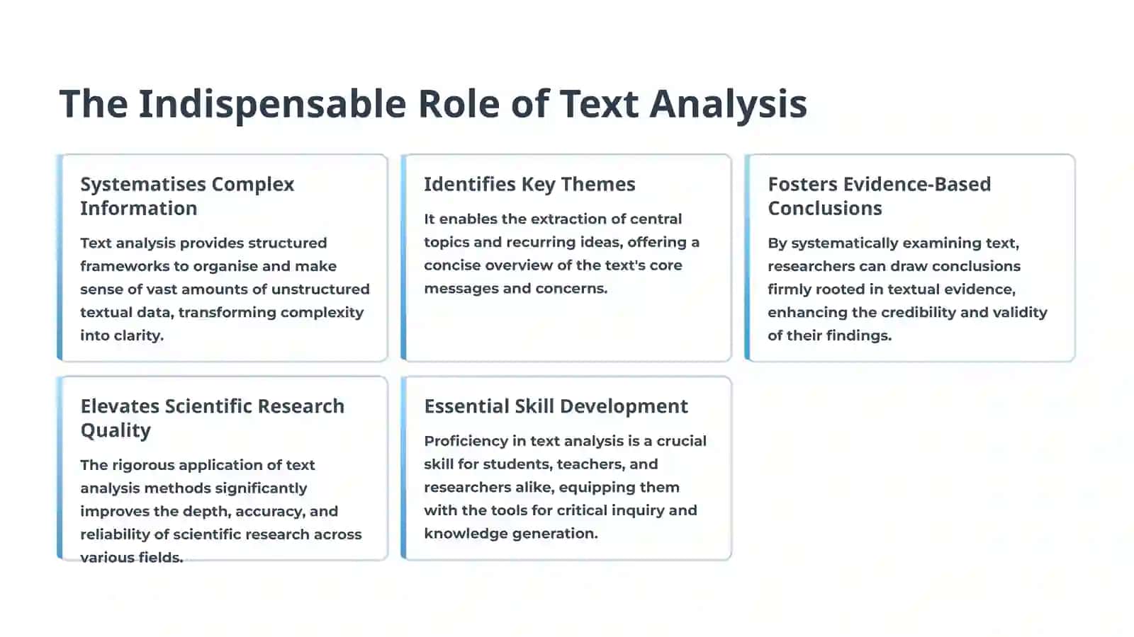Text Analysis Methods: An Introduction 3