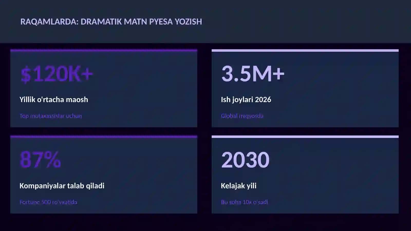 Dramatik matn pyesa yozish 3