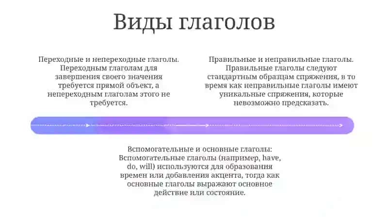 Глагол 3
