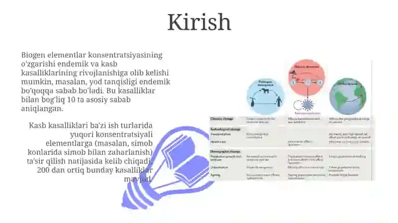 Biogen elementlar konsentratsiyasi o'zgarishi bilan bog'liq endemik va kasb kasalliklari 3