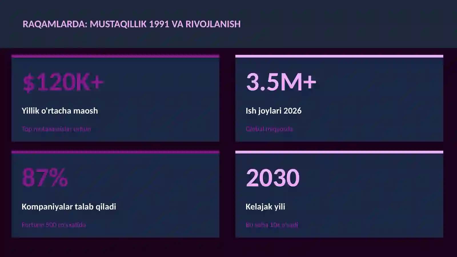 TARIX VA MADANIYAT 3