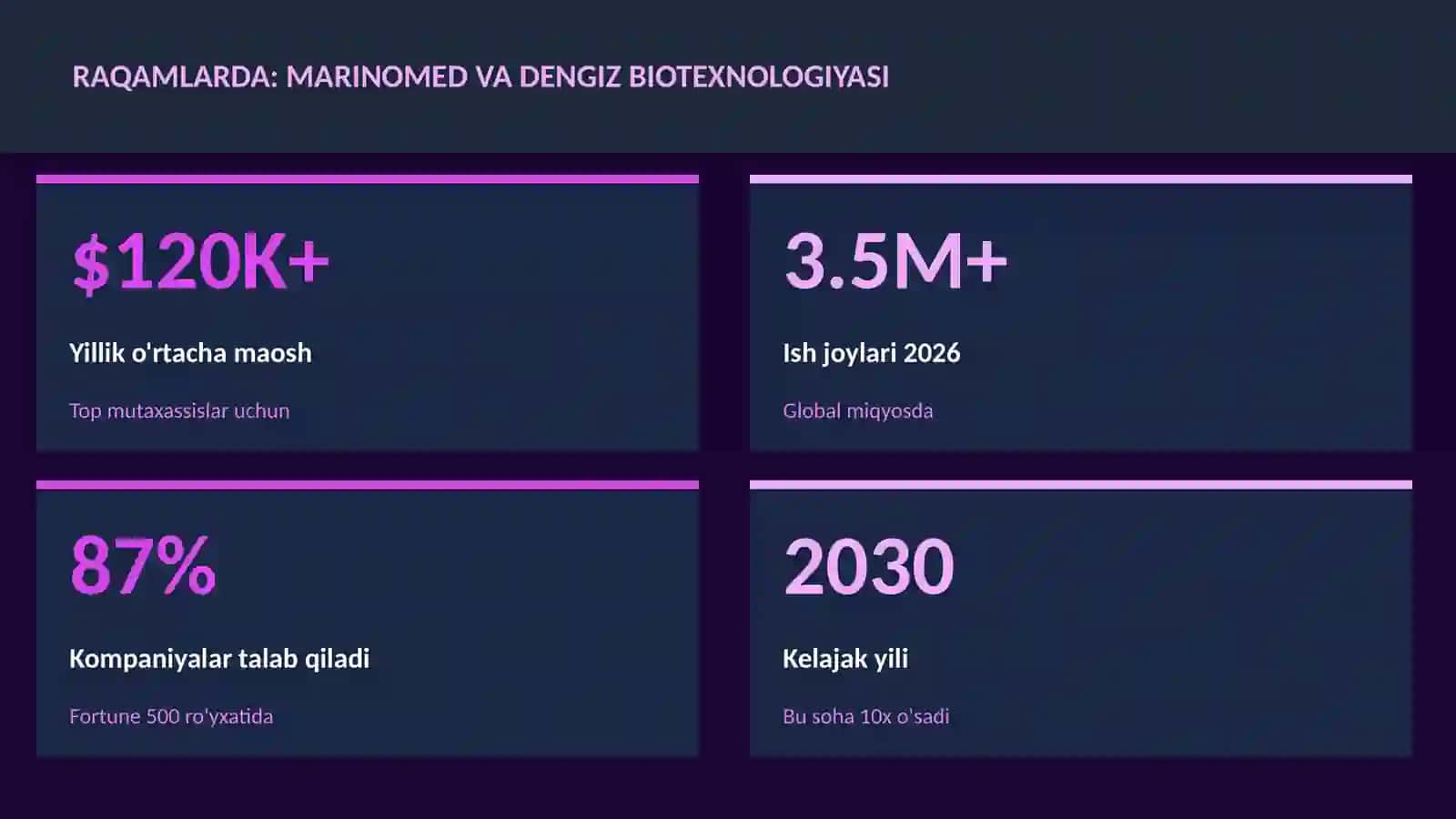 BIOTEXNOLOGIYA VA GENOMIKA 3