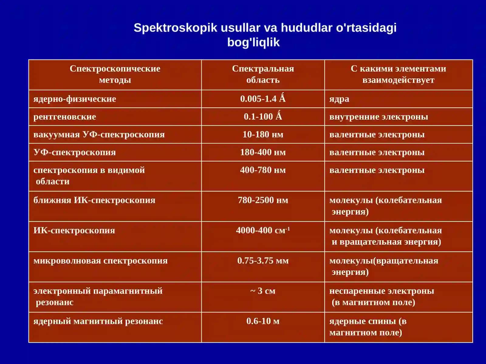 Атом-абсорбцион спектроскопия 3