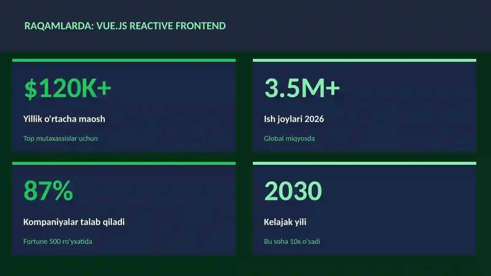 Vue.js reactive frontend 3