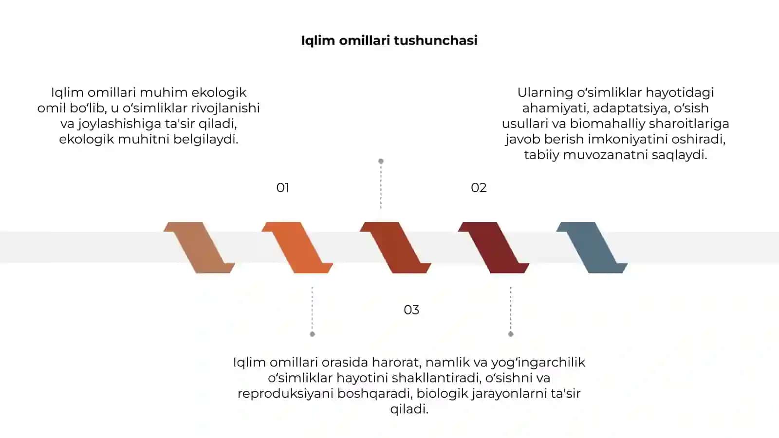 Iqlim omillari va ularning òsimliklar hayotidagi ahamiyati 3