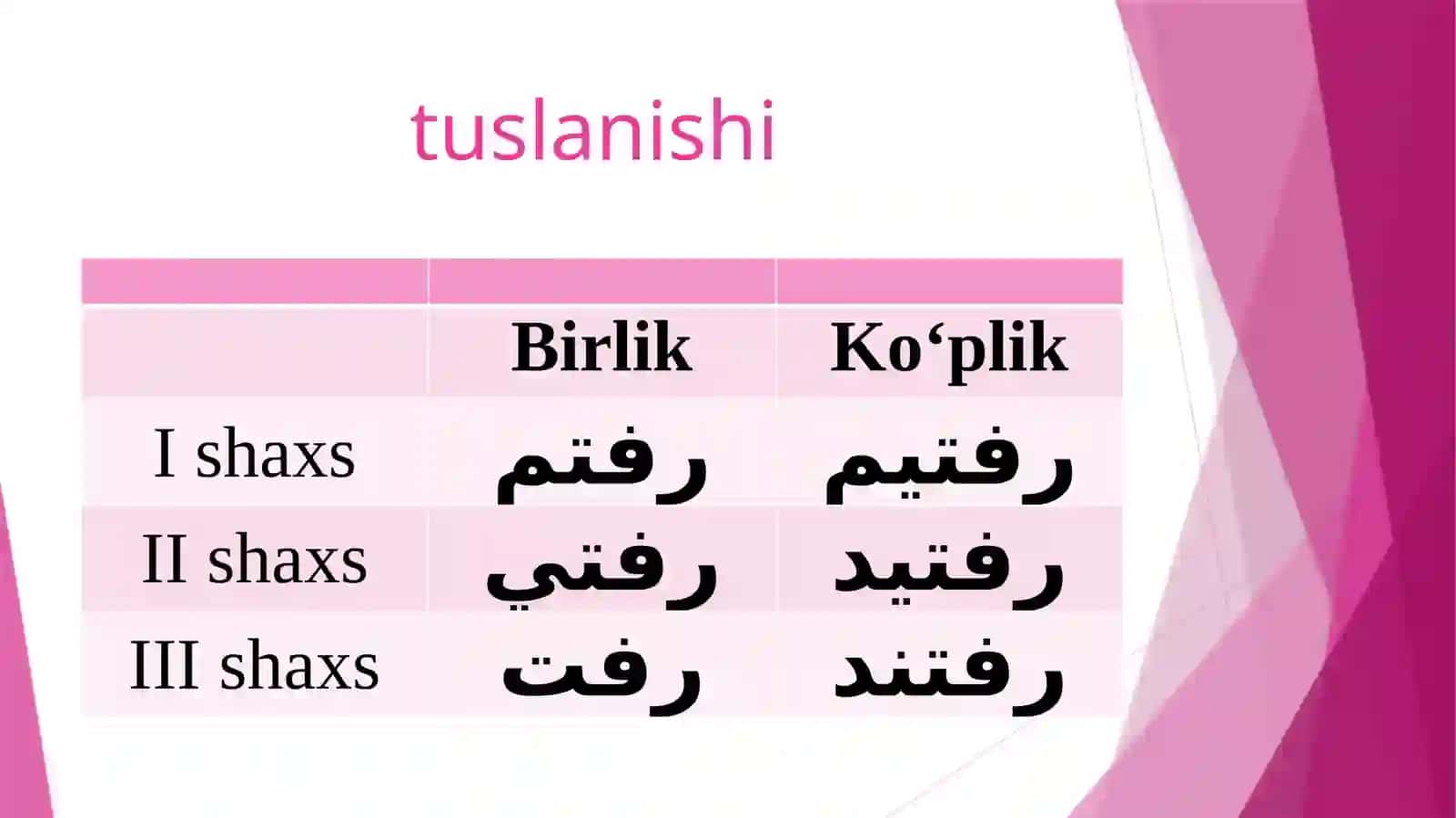 Aniqo‘tganzamonfe’li 3