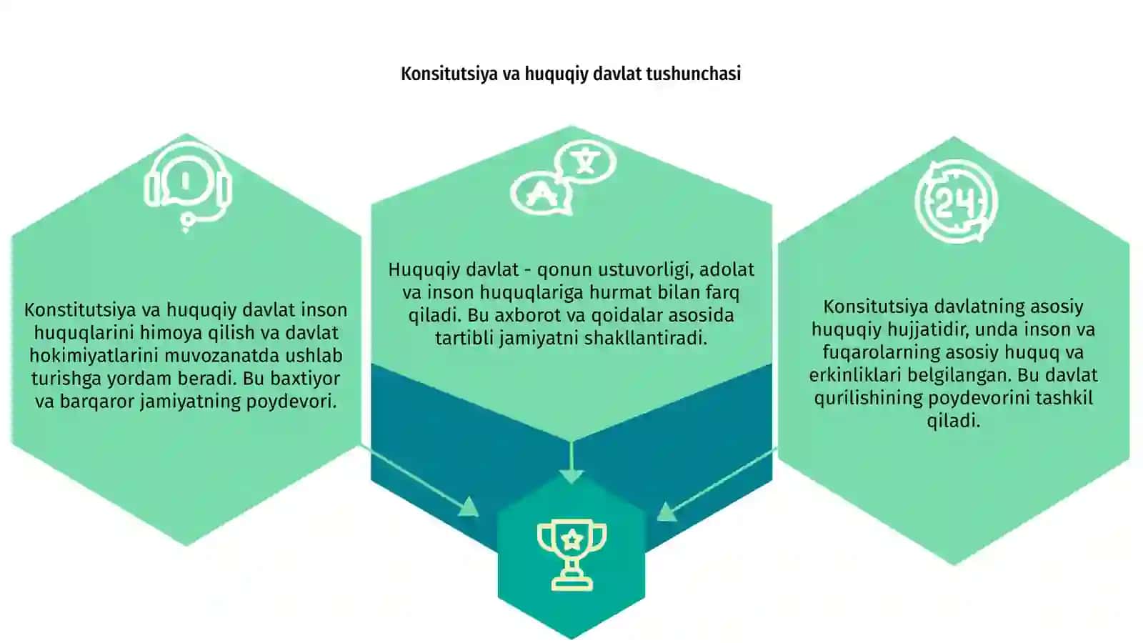 Konstitursiya huquqiy davlat va baxtiyor jamiyat 3