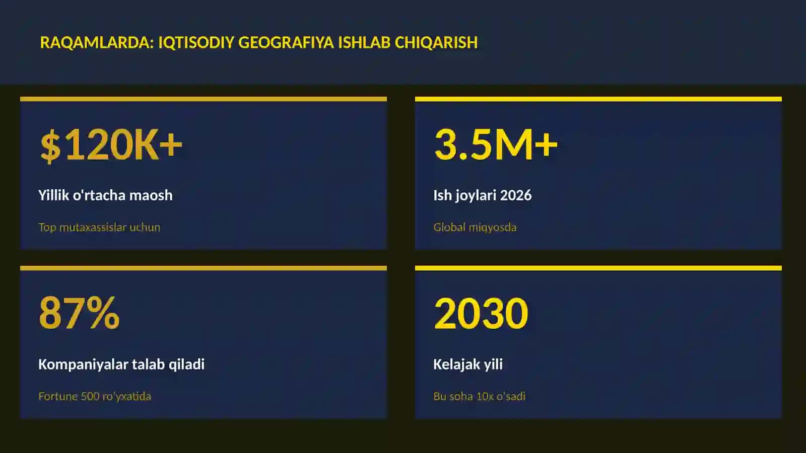 Iqtisodiy geografiya ishlab chiqarish 3