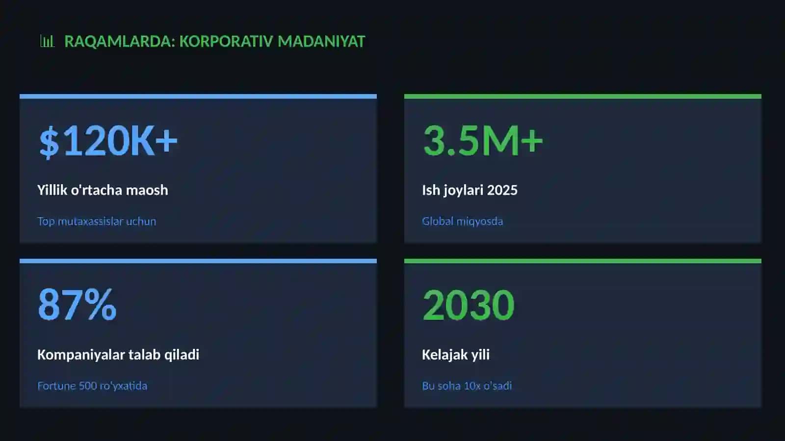 Korporativ madaniyat 3