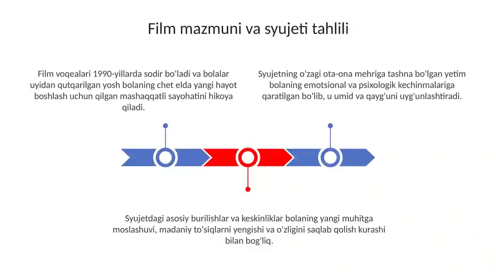 "Sen yetim emassan"kino filmiga "Oskar"berish 3