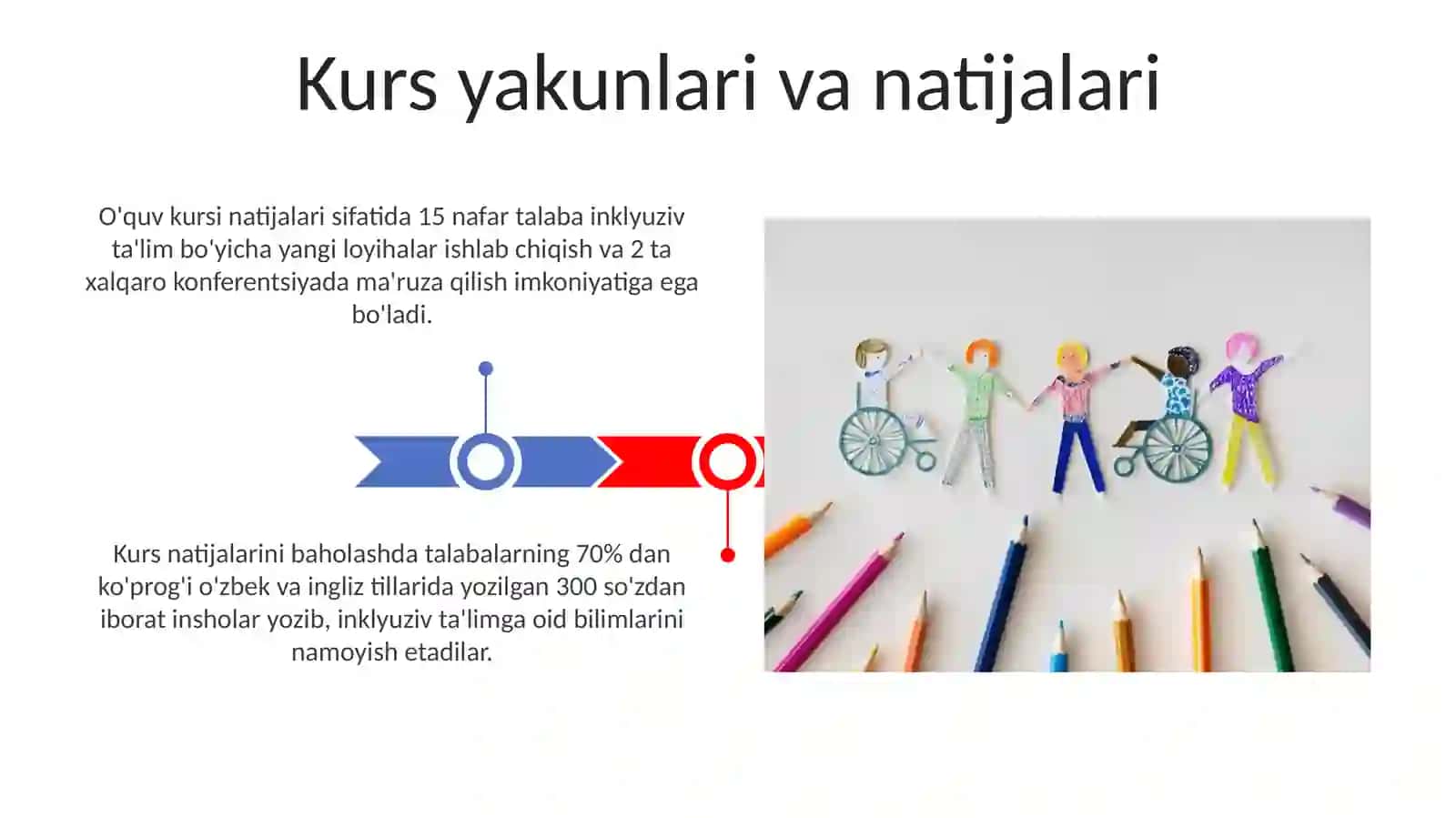 Inklyuziv taʼlim kursining predmeti maqsadi va vazifalari 3